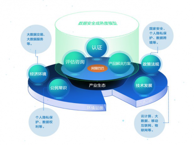 阿里首推“數據安全合作伙伴計劃”，加速構建安全生態