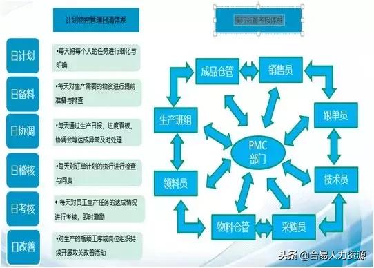 系統化改善PMC管理，鑄就企業盈利增長新引擎——企業管理咨詢視角
