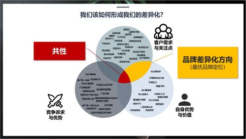 行舟品牌如何運(yùn)用3C定位模型為廚房用品品牌定位經(jīng)營(yíng)演出與經(jīng)紀(jì)業(yè)務(wù)