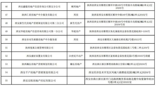 西安55家房產(chǎn)經(jīng)紀(jì)機(jī)構(gòu)因未備案被限制經(jīng)營(yíng)業(yè)務(wù)，附詳細(xì)名單