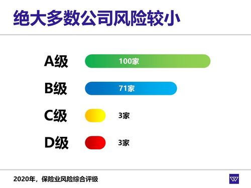 保險(xiǎn)產(chǎn)品雖好，但公司陌生，能放心購(gòu)買嗎？