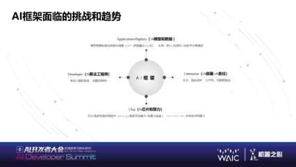 后深度學習時代的AI未來 大規模語言模型、類腦芯片與量子AI的融合之路